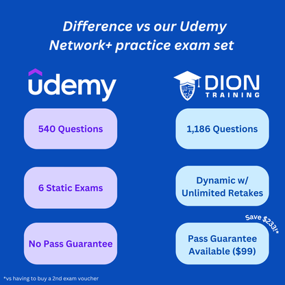 CompTIA Network+ (N10-009) Practice Exam